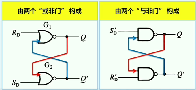 两种SR锁存器