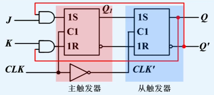 JK触发器